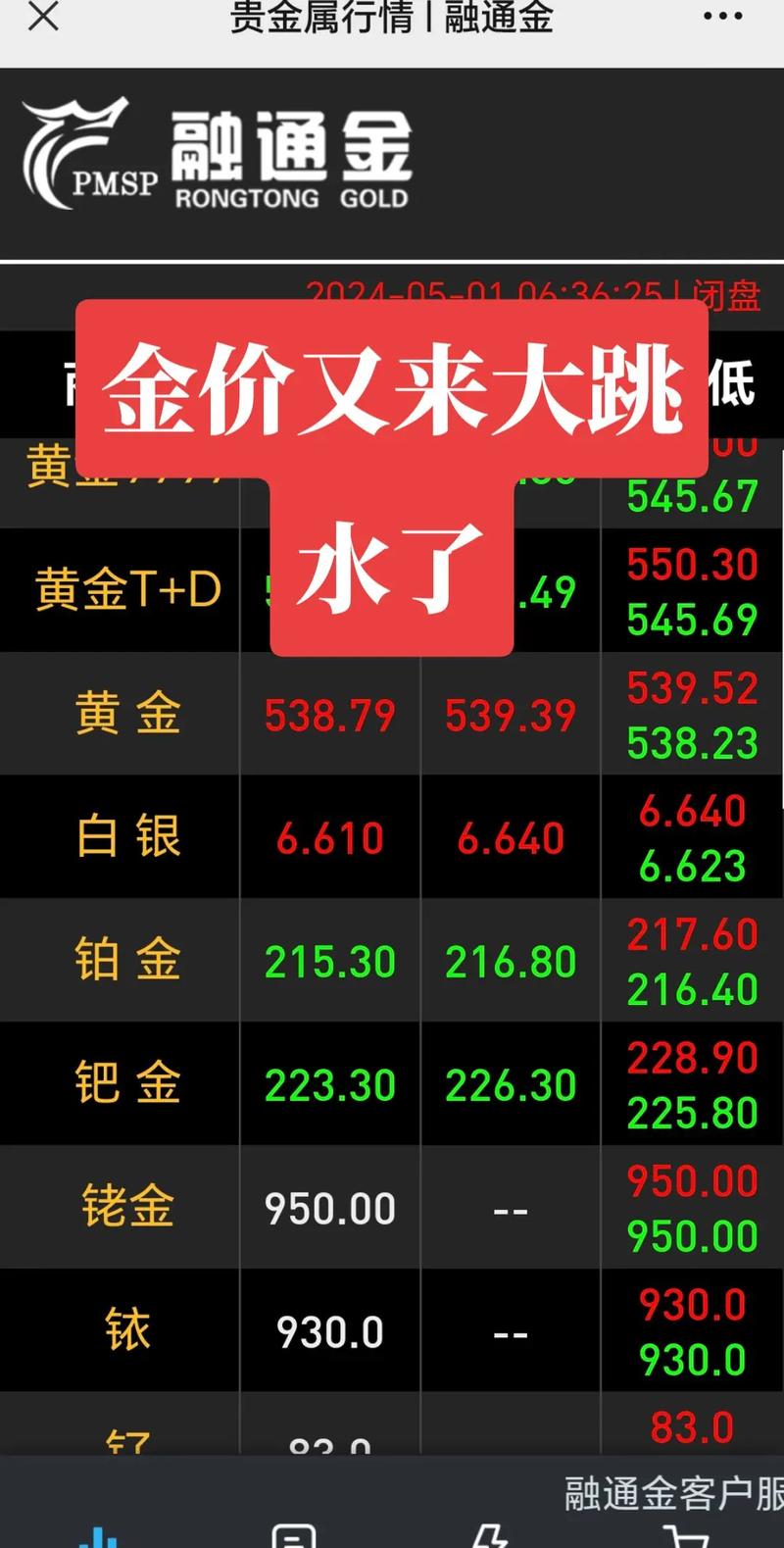 生活资讯 第61页