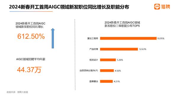全国新闻 第57页
