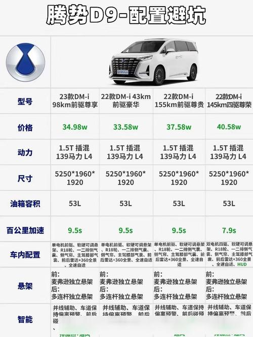新能源车平均降3万;新能源车平均降3万元