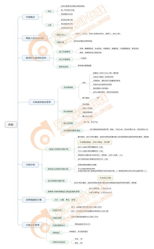 征收10%全面关税;征收100%关税什么意思