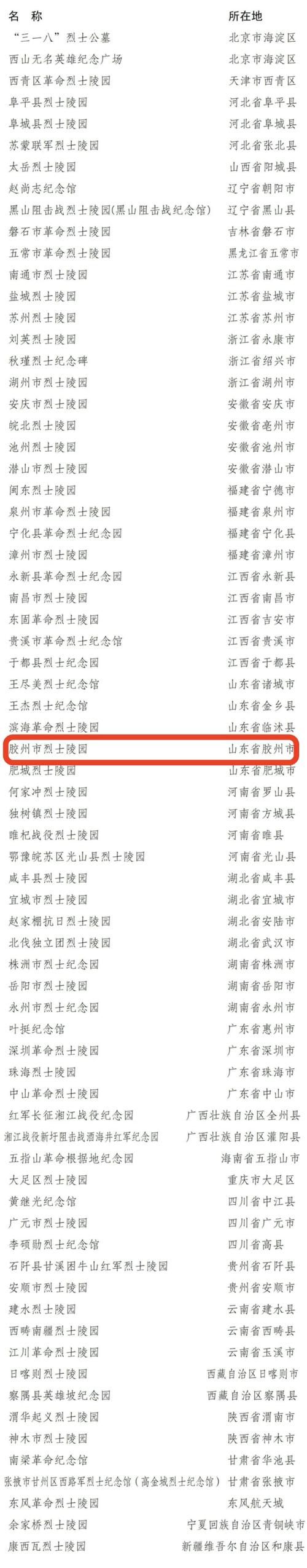 这些道路用烈士命名;这些道路用烈士命名的英文