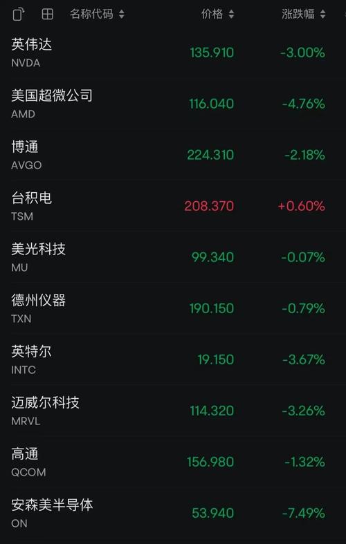 美股两日蒸发七万亿;【天下头条】美股暴跌道指狂泻逾800点 美国遭遇2
