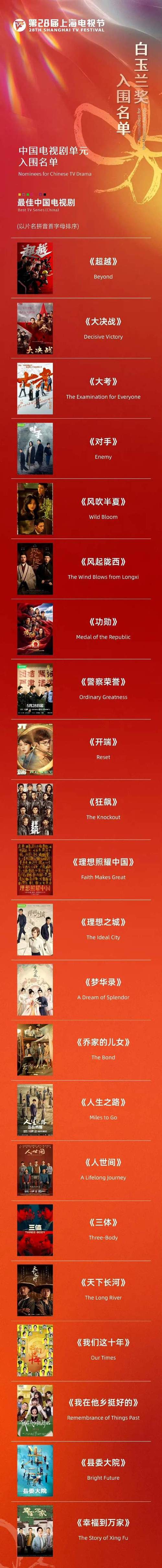 2025年天天开彩免费大全和白玉兰入围名单出炉与白玉兰入围名单公布