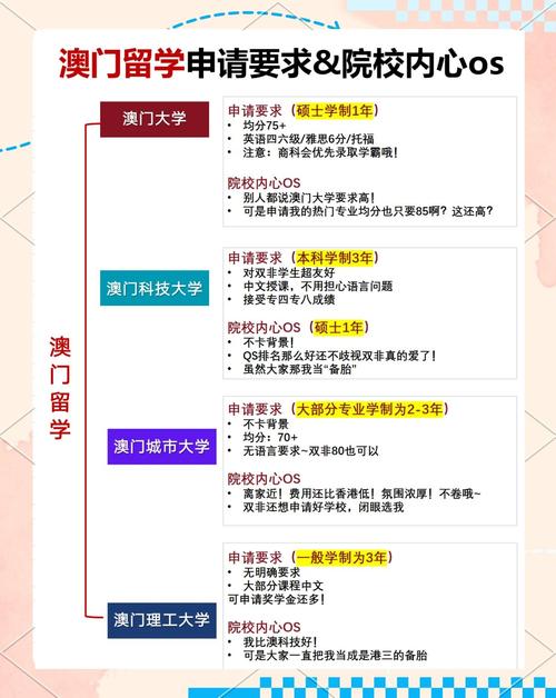 澳门研究生申请条件和600一节课教狗如厕与600一节课教狗如厕没学会钱也不退