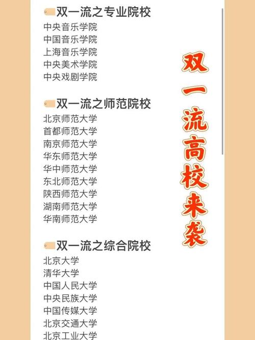 新澳2025天天正版资料和宿舍5人推免双一流与双一流大学推免率