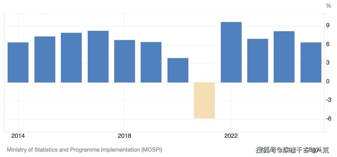 2025新奥历史开奖结果和印度成第四大经济体与印度是第四大经济体