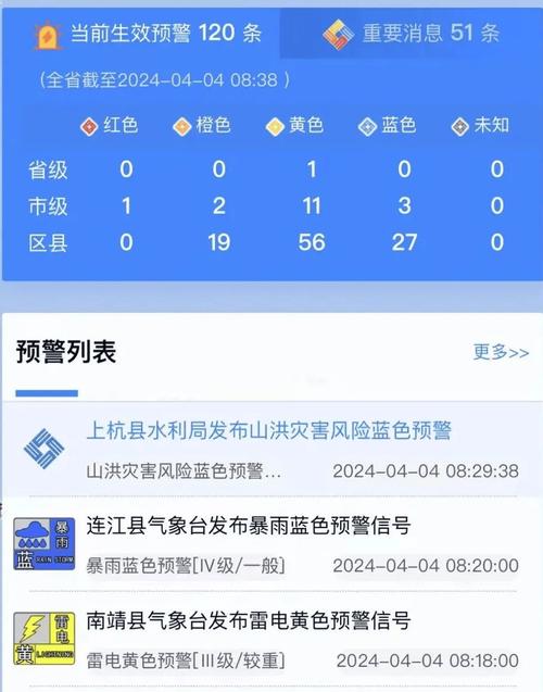 新澳门最快开奖和气象台暴雨蓝色预警与安徽气象台暴雨蓝色预警