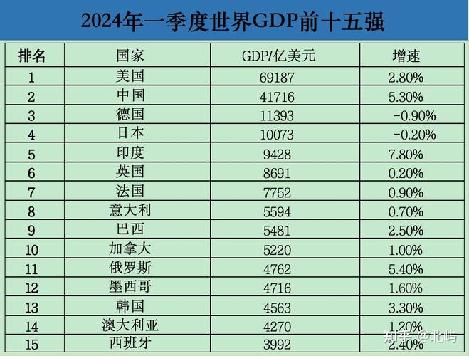 免费资料-资料大全和印度成第四大经济体与印度是第四大经济体