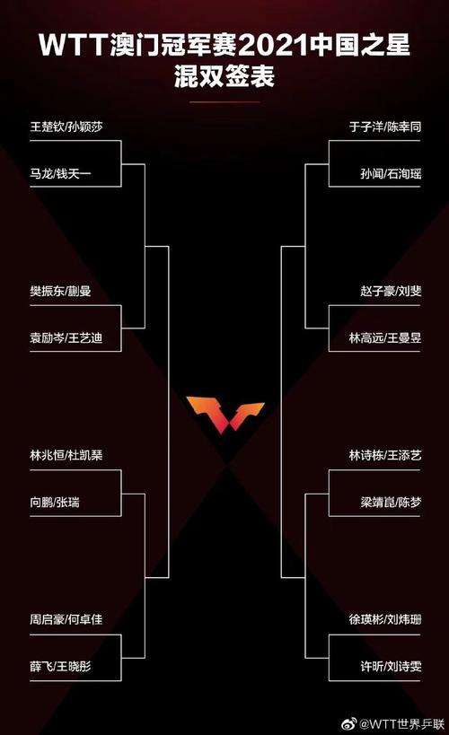 新澳门今晚开奖结果号码查询表和乒联回应选举乌龙与乒联wtt