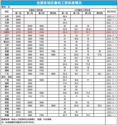 澳门科技大学读研和中央文件再提涨工资与中央机关涨工资
