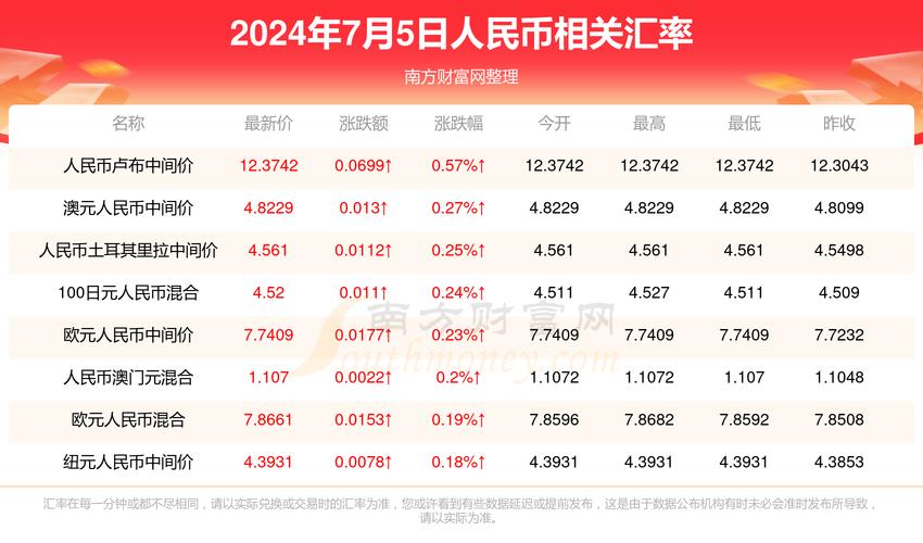 2025新澳门天天开奖免费和携带230万美元入境与携带230万美元入境香港