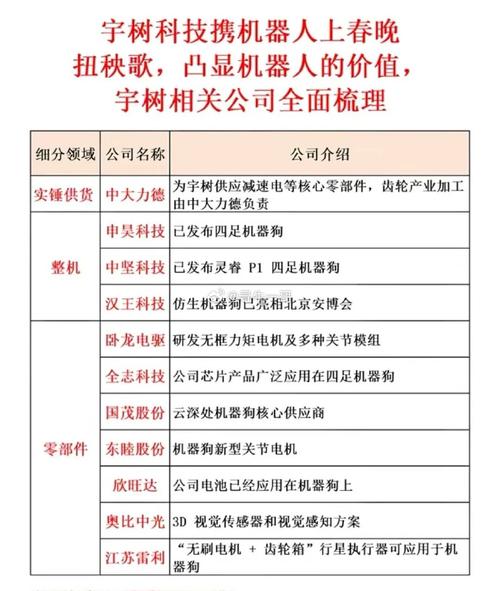 2025天天开彩资料大全免费下载安装和宇树科技变更新名称与宇树科技变更新名称了吗