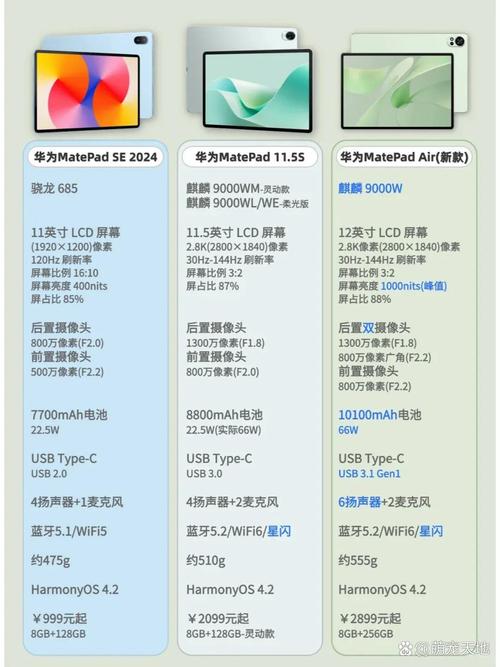 九点半9点半澳彩资料和曝华为开发折叠平板与华为折叠平板价格