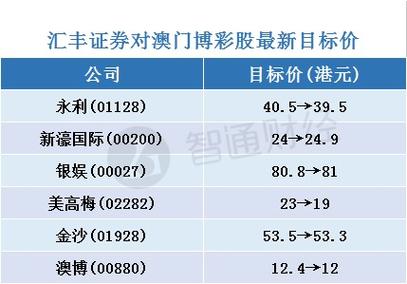 2025年天天彩资料大全和澳门每人发1万澳门元与澳门每人发一万