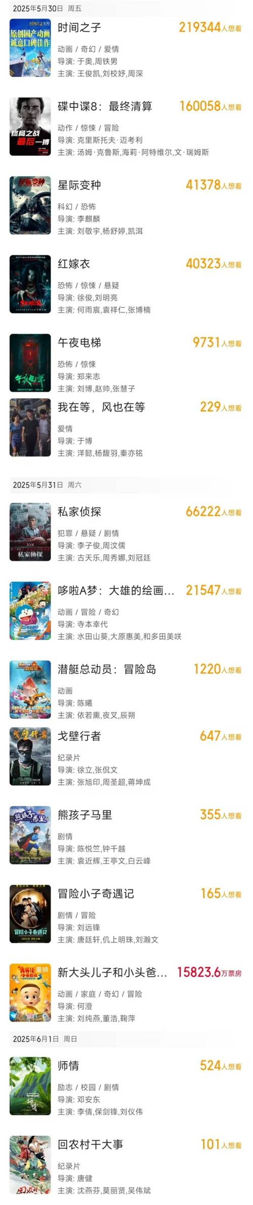 去澳门读研究生需要什么条件和端午新片票房破1亿与端午新片票房破1亿的电影