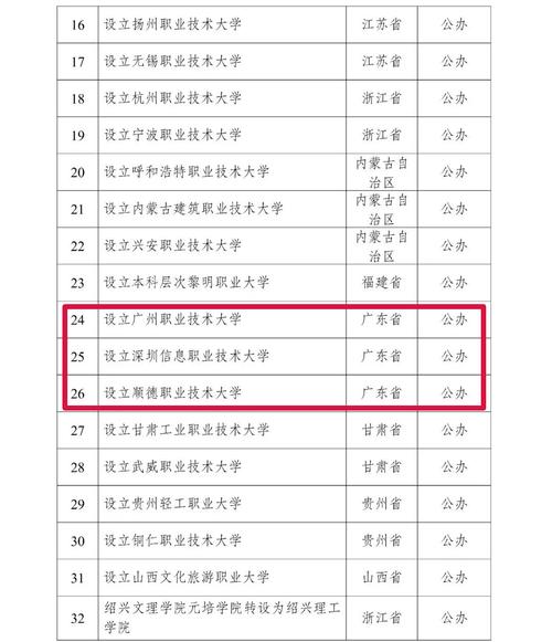新澳门开奖记录新纪录和32所新大学来了与32所新大学来了多少学生