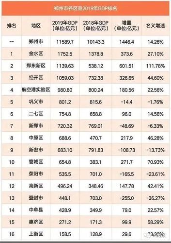 澳门管家婆100中奖和我国6个GDP千亿镇与中国gdp千亿镇