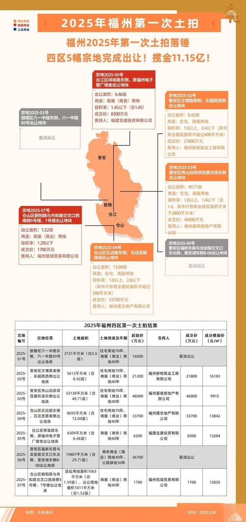 2025新澳门天天开奖直播和民营房企现土拍市场与土拍收入排名