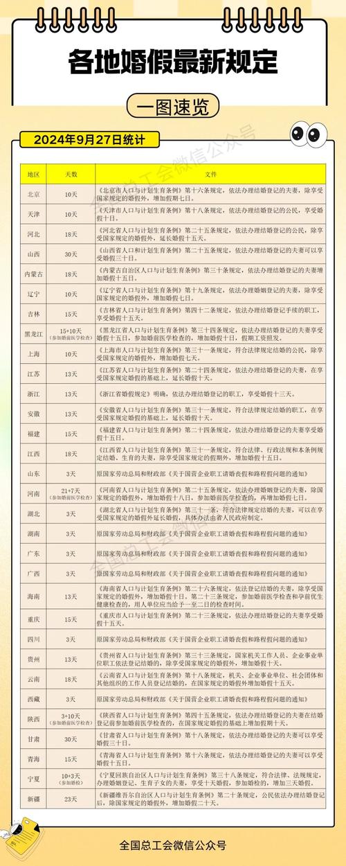 澳门研究生资料2025和四川婚假拟延至20天与四川婚假拟延至20天吗