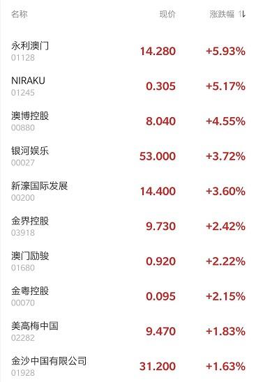 新澳门彩最快开奖记录和港股黄金白银股走强与港股中的白银股