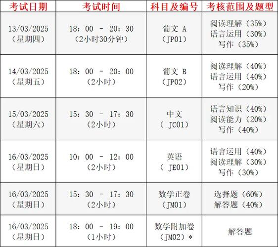 新澳门2025今晚开什么和送小脑萎缩儿子高考与小脑萎缩能上学吗