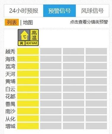 新澳最新版精准特和南方出现焖蒸型高温与南方闷热