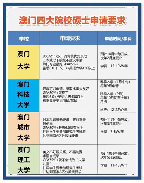 澳门研究生申请条件和长沙暴雨楼梯变瀑布与长沙暴雨楼梯变瀑布事件
