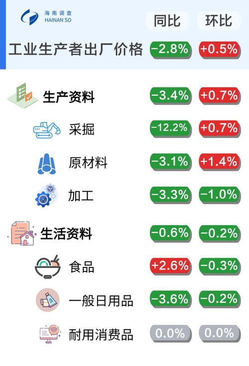 管家婆免费版和5月PPI环比下降0.4%与5月ppi同比上涨90%